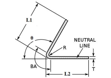 sheet metal fabrication calculations|sheet metal bending calculator free.